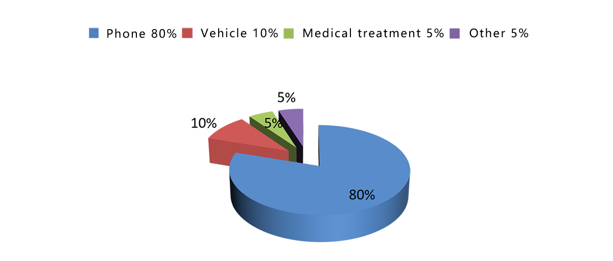 Product application areas