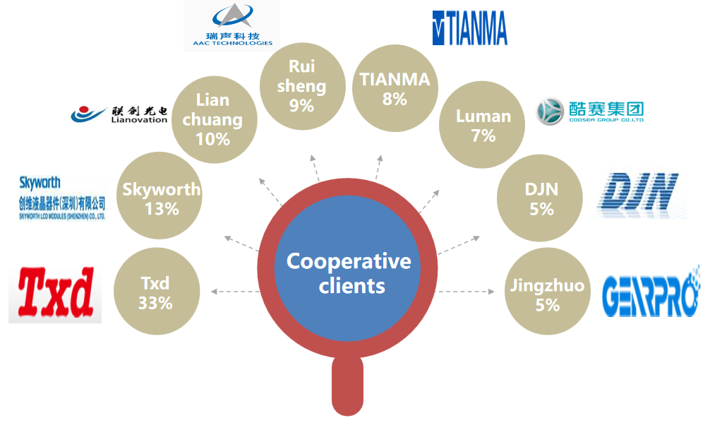 Cooperative clients