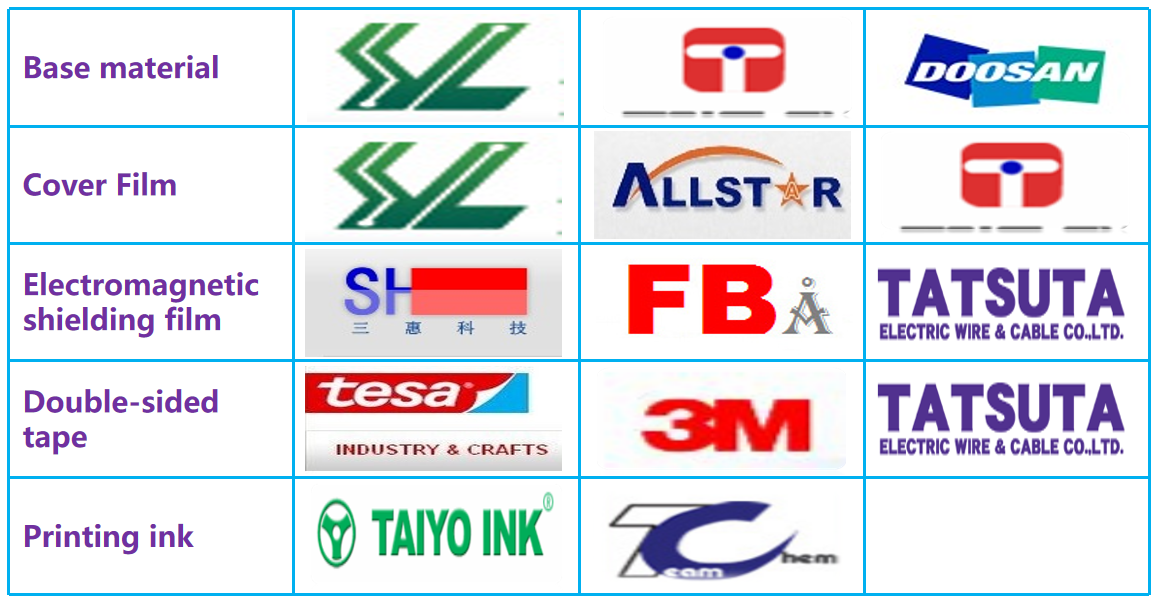 Main raw material partners